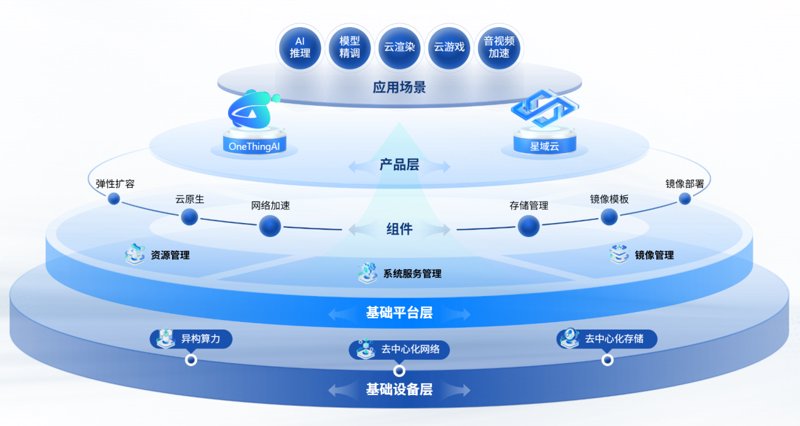 模型评估:构建更精准的预测与决策