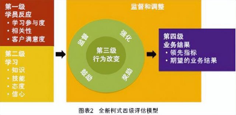编程中的最佳实践:开启高效开发之门